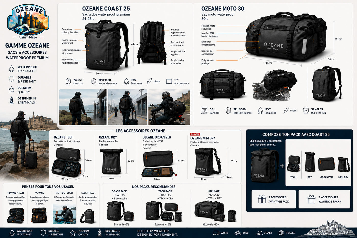 Gamme OZEANE — Sacs & Accessoires